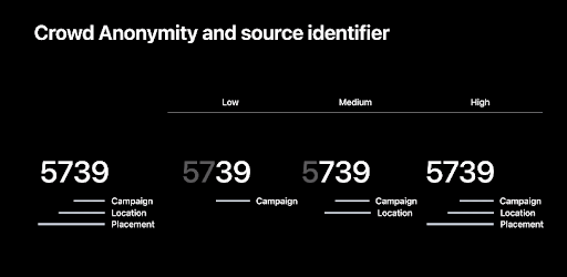 Diagram of the expanded SKAN 4.0 source identifier, showing additional source information unlocked at higher tiers