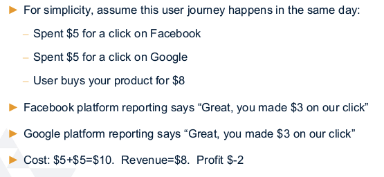 Diagram showing ad platforms over-reporting conversions, with the sum of platform-reported conversions exceeding first-party data